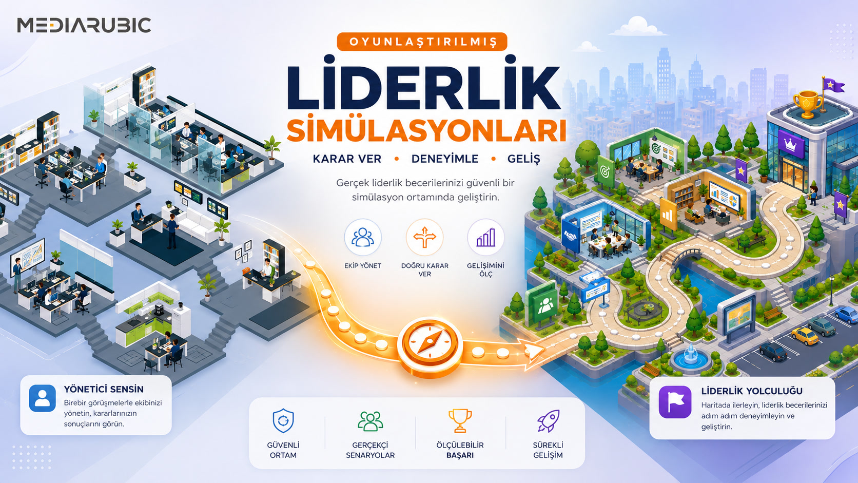 Gamified Leadership Simulations: The Future of Learning by Deciding